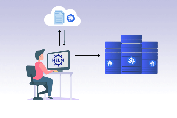 Helm - Package Manager for Kubernetes | PPT