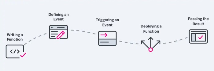Serverless Function Concurrency Limits: What You Need to Know