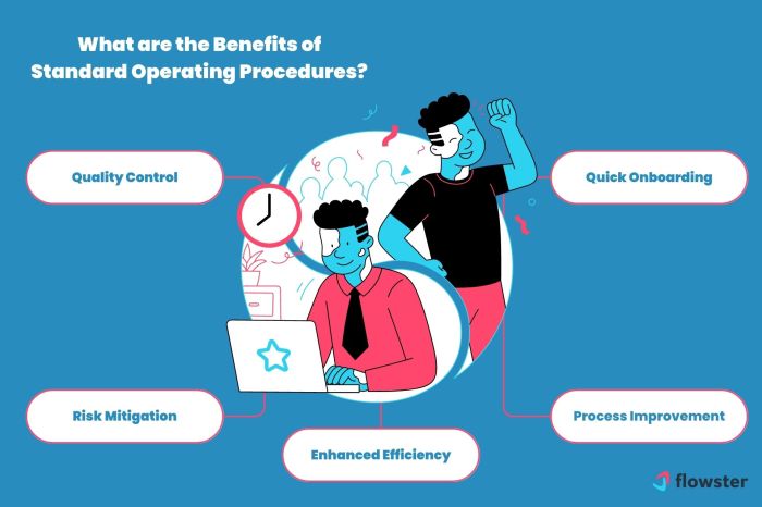 Implement vs. Develop — What’s the Difference?