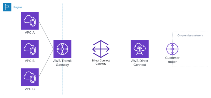 Connecting Performance Metrics with Cost Data: A Practical Guide