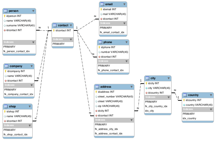 Database-Per-Service: Understanding the Microservices Pattern and Its Benefits