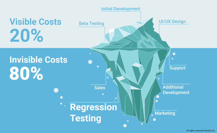 Calculating Total Cost of Ownership (TCO) for Cloud Migration: A Comprehensive Guide