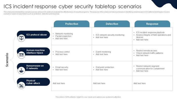 Incident Response Tabletop Exercise: Set It Up, Run It, Iterate