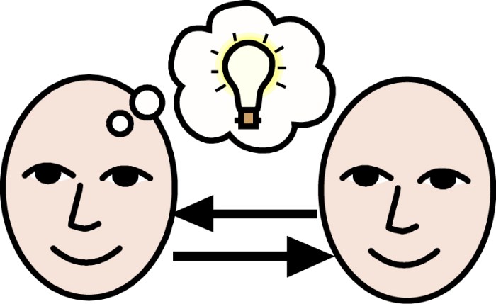 ABC OF INQUIRY – LEVELS OF UNDERSTANDING inquiry teacher