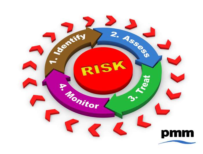 Managing Project Risks in Cloud Migration: A Practical Guide