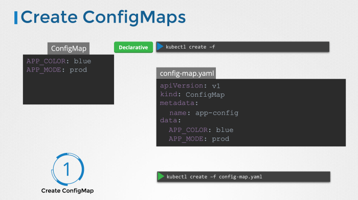 CKA Study notes - ConfigMaps and Secrets - 2024 edition | rudimartinsen.com