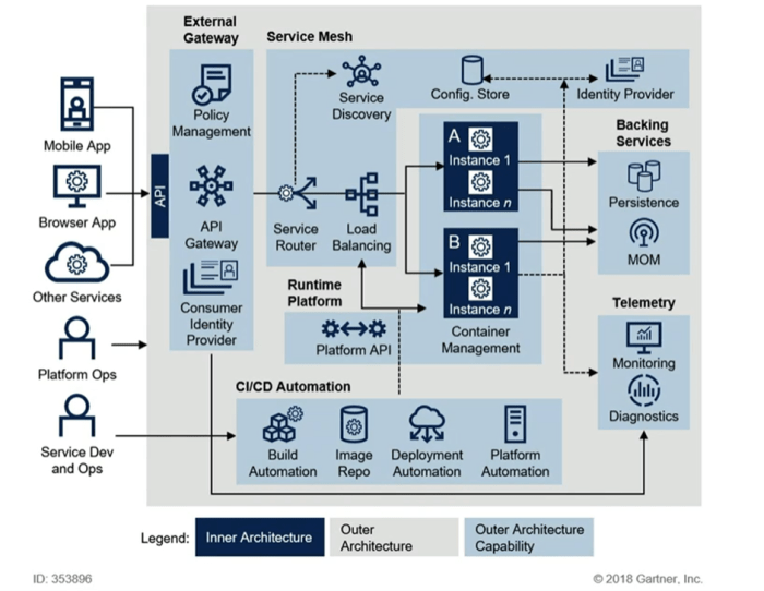 Migrating to Cloud Native: A Step-by-Step Guide to Rebuilding Your Application