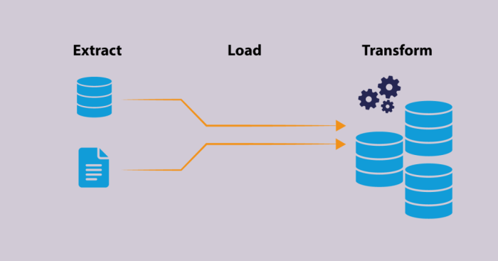 Serverless ETL: A Comprehensive Guide to Data Integration