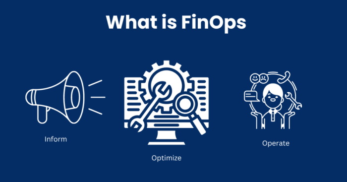 Building a FinOps Culture: A Practical Guide for Organizations