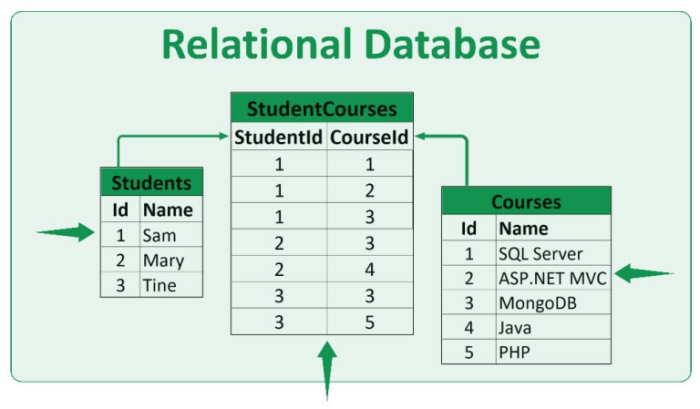 Database Sharding: A Comprehensive Guide to Scalability and Performance