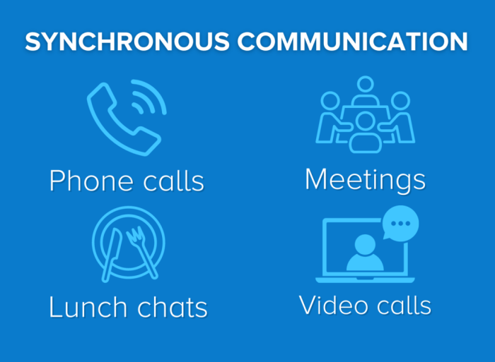 Synchronous vs asynchronous communication: The only guide you need ...
