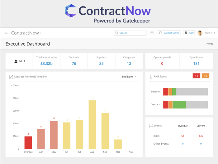 Negotiating Cloud Contracts & Enterprise Agreements: A Strategic Guide