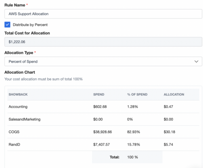 Smooth Transition: From Showback to Chargeback for Efficient IT Cost Management