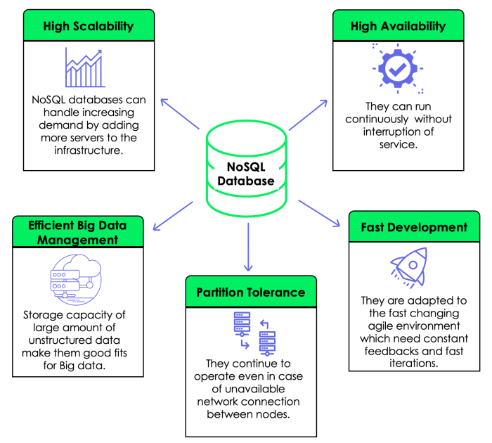 SQL vs NoSQL Databases: Key Differences and Practical Insights | DataCamp