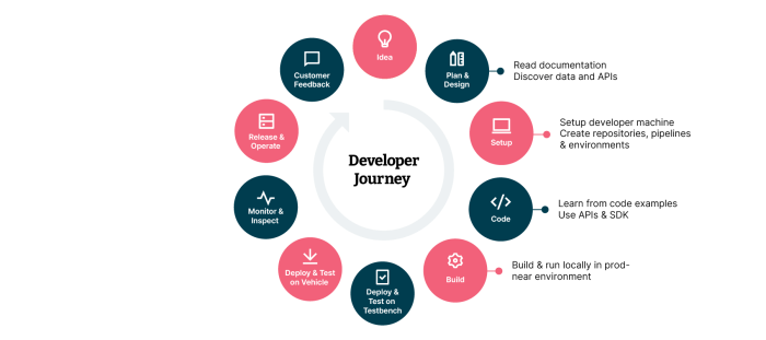 The definitive guide for engineering teams to improve their Developer ... The definitive guide for engineering teams to improve their Developer ...