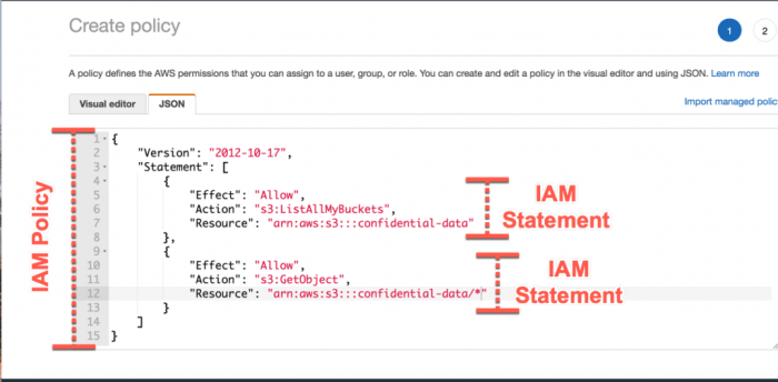 IAM Identities Basics and Best Practices