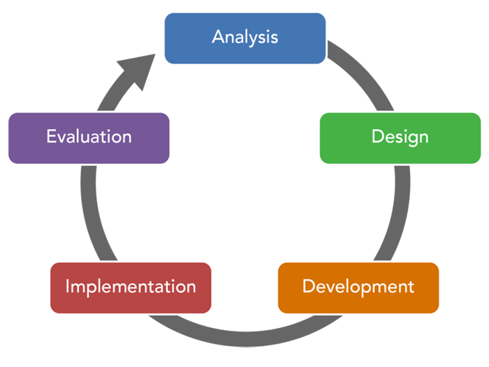 How to implement data governance in a cloud environment