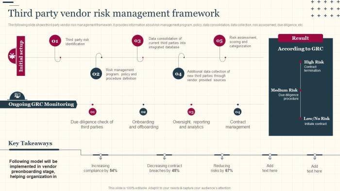 The Third-Party Vendor Risk Management Lifecycle | Prevalent