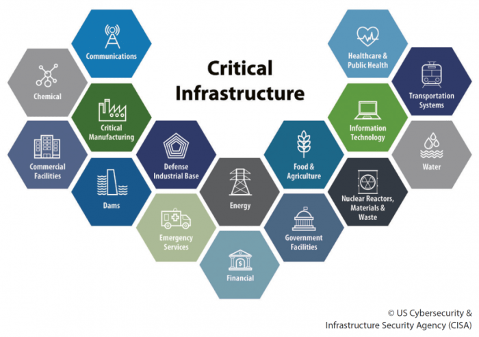 Implementing CIS Benchmarks for Robust Cloud Security