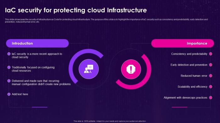 Managing Cloud Resources with Infrastructure as Code (IaC): A Comprehensive Guide