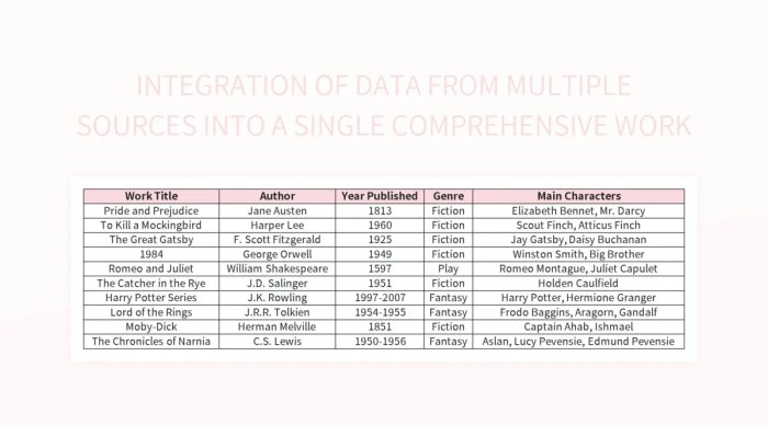 Aggregating Data from Microservices: A Practical Guide