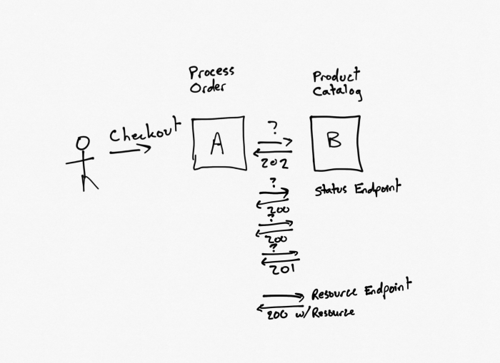 The Communication steps between the User and Server | Download ...