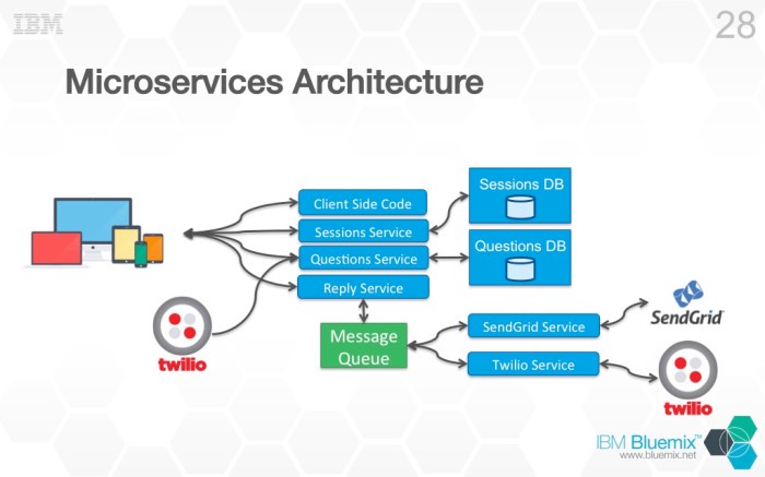 Microservices: Enhancing Application Composability for Scalability and Agility