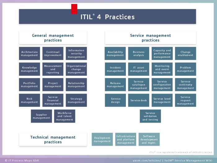 Technical Documentation as Code: Definition, Benefits, and Best Practices