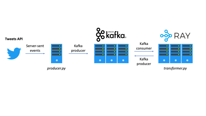 Open Streaming Data Architecture Using Azure | by Patrick Pichler ...