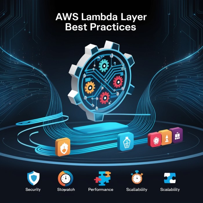 AWS Lambda and Business Use Case AWS Lambda and Business Use Case