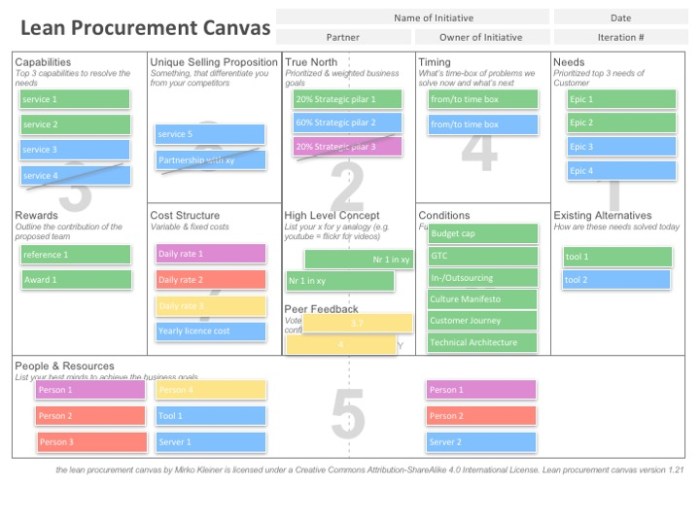 Procurement's Critical Role in FinOps: Optimizing Cloud Spend