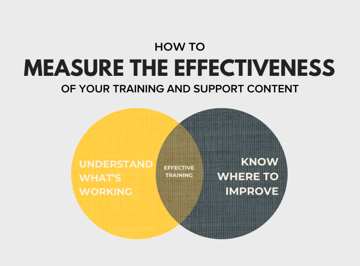 How To Accurately Measure The Effectiveness of Your Email Marketing ...