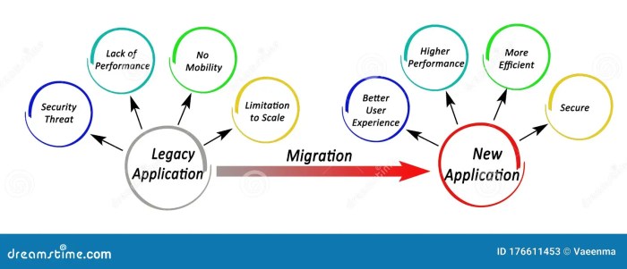 Legacy App Modernization - Reduce Technical Debt and Boost Performance