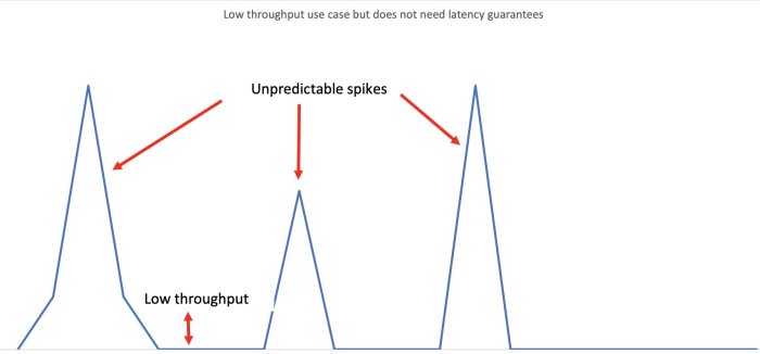 Serverless Machine Learning Inference: A Practical Guide