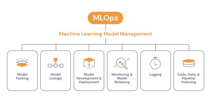 How to Implement Machine Learning Model Management | Plat.AI