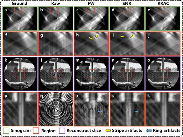 (IUCr) Deep-learning-based ring artifact correction for tomographic ...