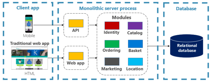 Cloud Native Architecture: Core Principles for Modern Applications