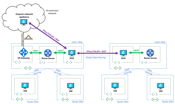 Azure Expressroute Coggle Diagram - vrogue.co