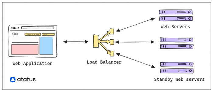 Designing Resilient Distributed Systems: A Guide to Handling Network Unreliability