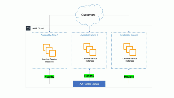 Lambda vs. Fargate: Key Differences for Serverless Computing