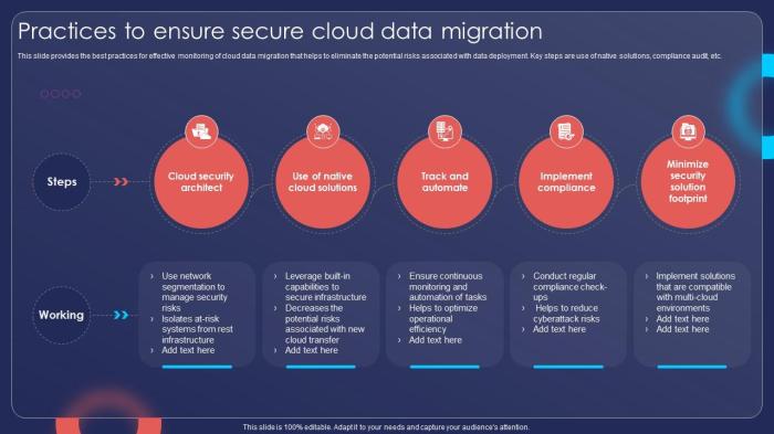 The Importance of Data Migration Security in Cloud Data Migration ... The Importance of Data Migration Security in Cloud Data Migration ...