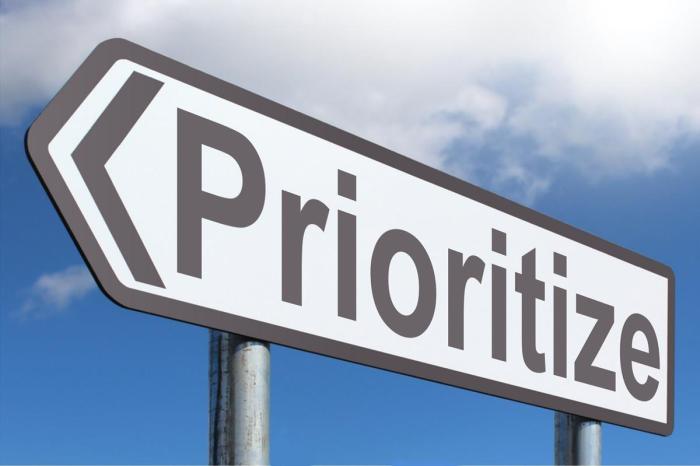 How to Choose the Best Prioritization Technique? | Hygger.io