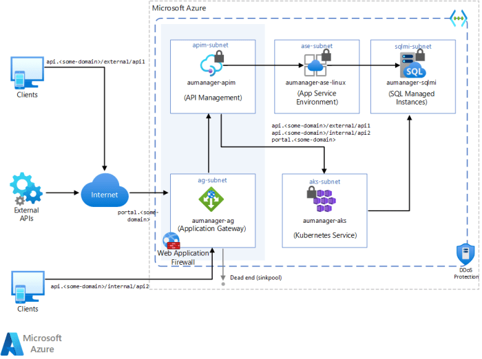 API Gateways Are Going Through an Identity Crisis – ceposta Technology Blog