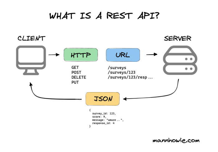 Flatstyle Api Icon For Software Integration Website Compound Interface ...