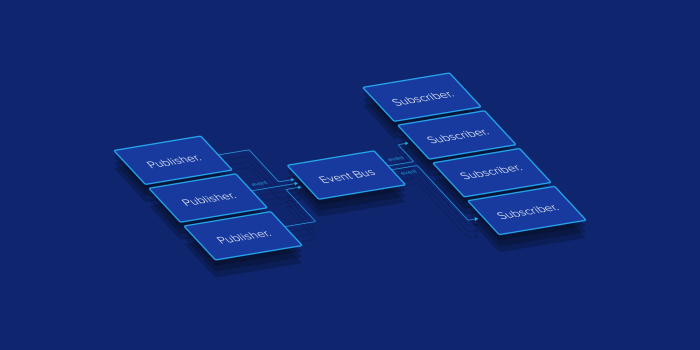 Publish-Subscribe: Introduction to Scalable Messaging - The New Stack