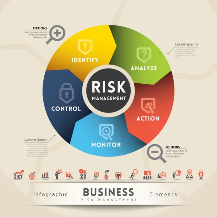 Key Risk Indicators (KRIs) for Cybersecurity: A Comprehensive Guide