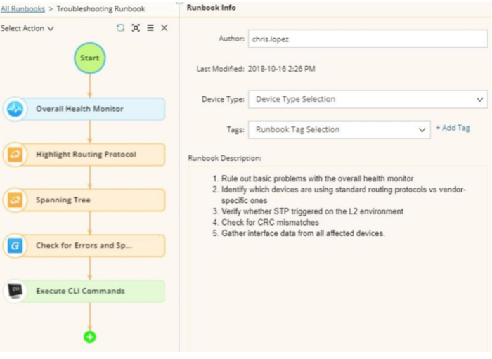 6 Steps to Creating a Minimum Viable Runbook Infographic | PDF