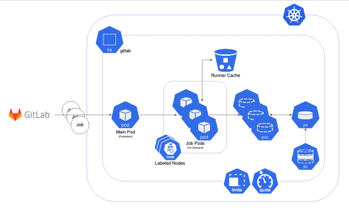 Continuous Integration — developer.skao.int 1.0.0 documentation