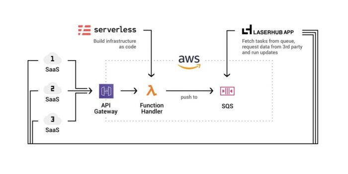 Serve more with Elastic Cloud Serverless and Search AI Lake | Elastic