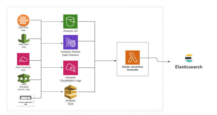 Serverless Execution Context: Understanding How Your Code Runs